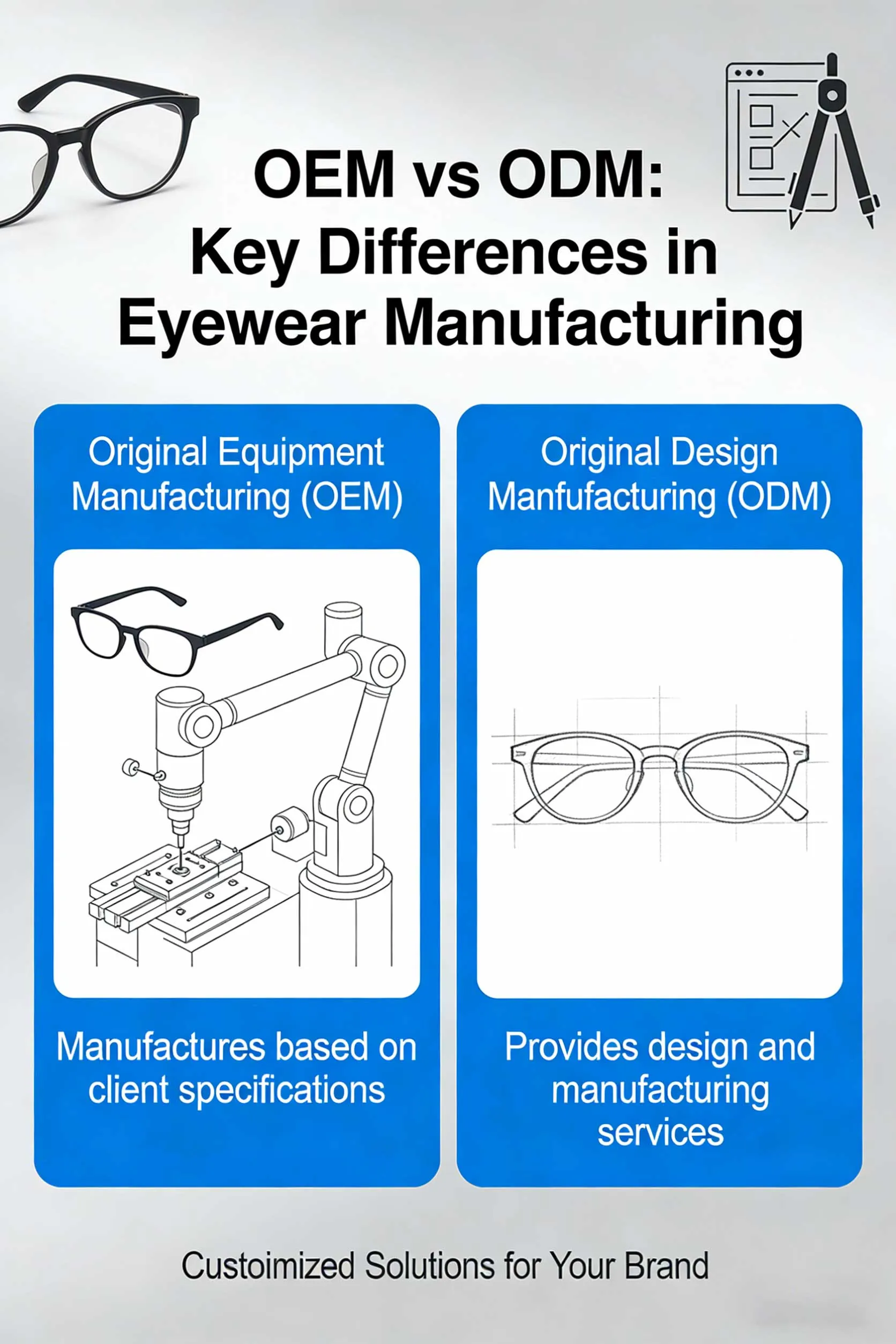Difference between OEM and ODM eyewear